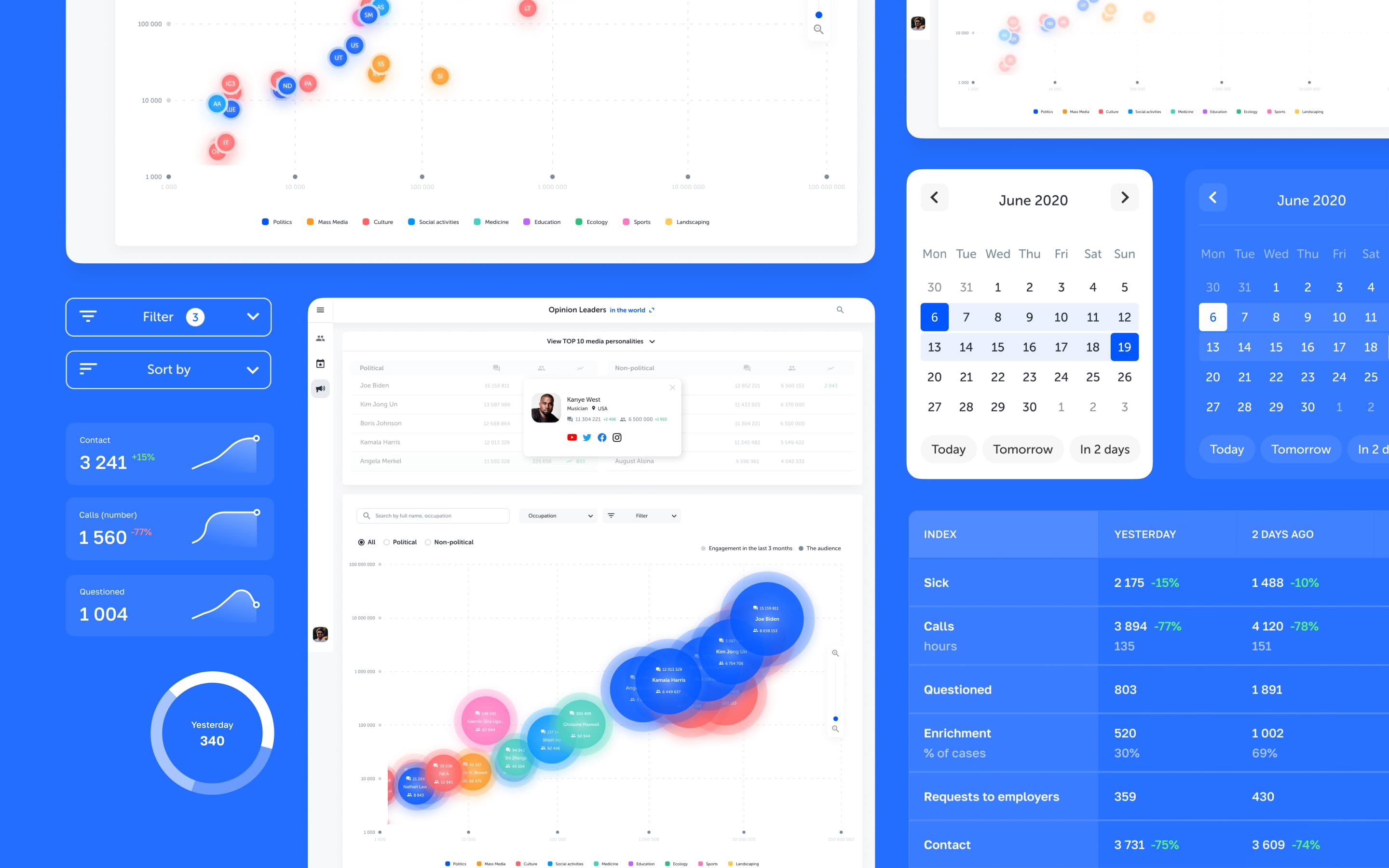 Analytical dashboards